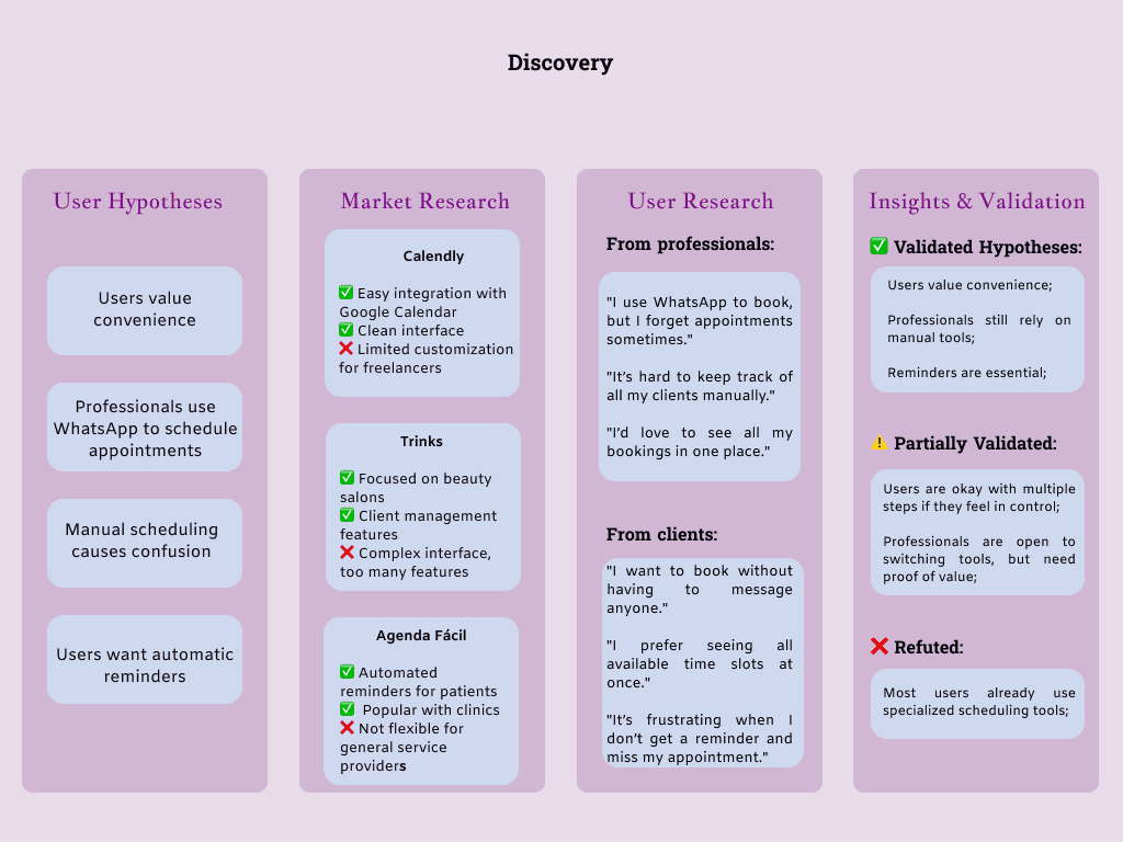 Discovery Process