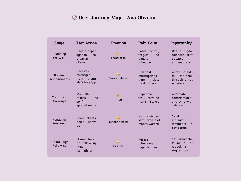 Ana User Journey