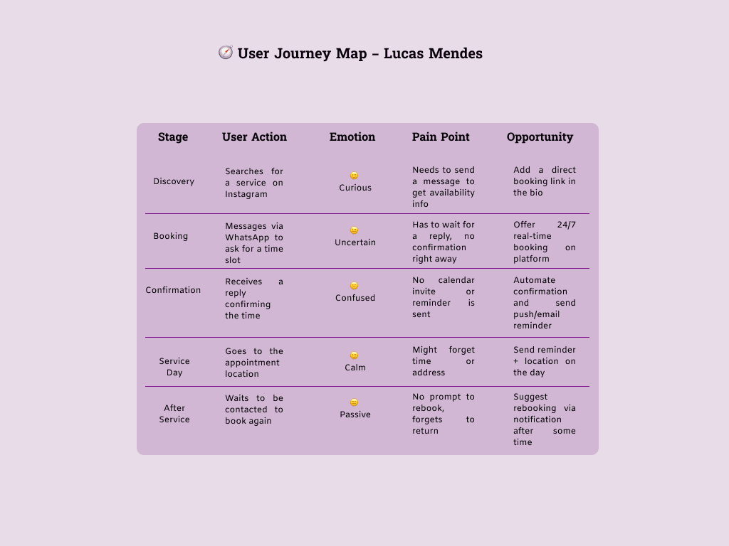 Lucas User Journey